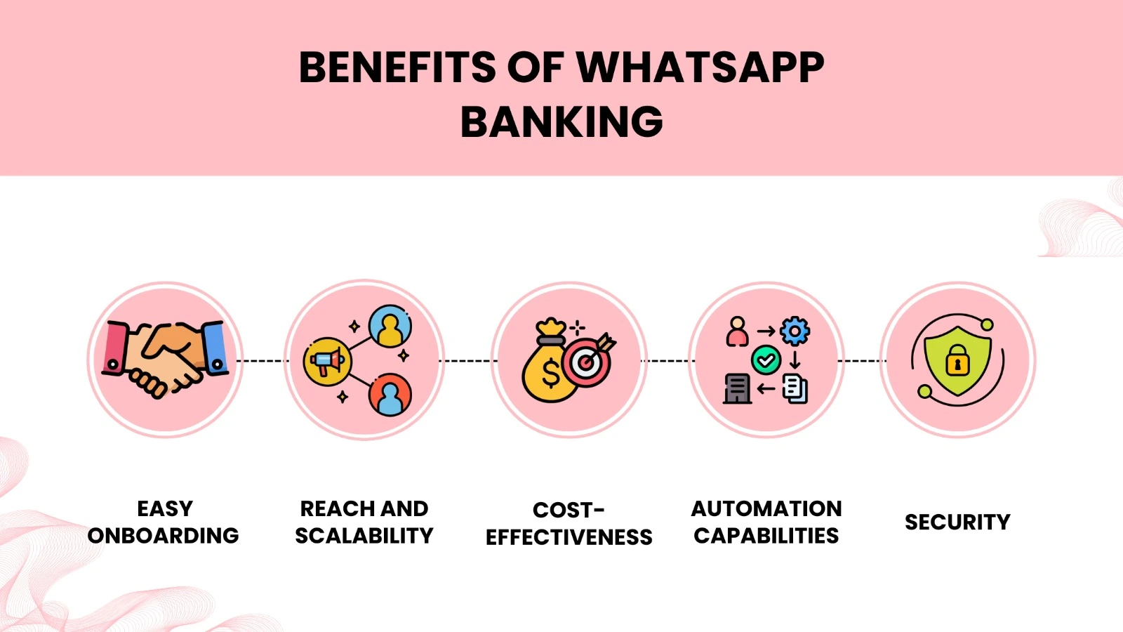 benefits-of-whatsapp-banking