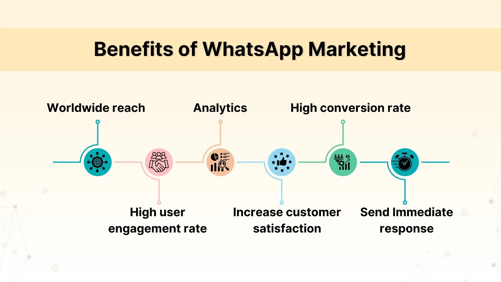 benefits-of-whatsapp-marketing